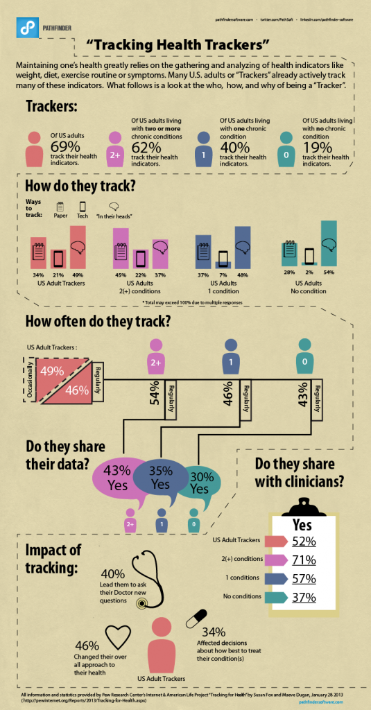 The-Impact-of-Quantified-Self-Tracking-Infographic-FINAL