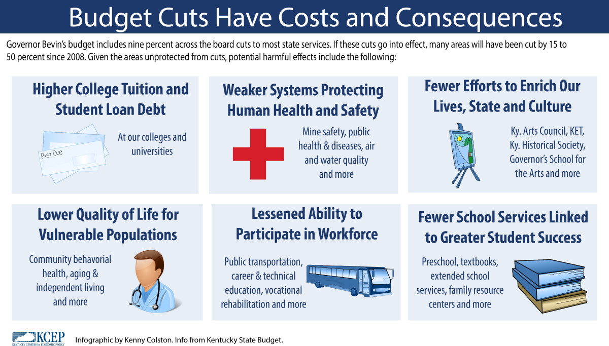 Infographic: Budget Cuts Have Costs and Consequences - KY Policy